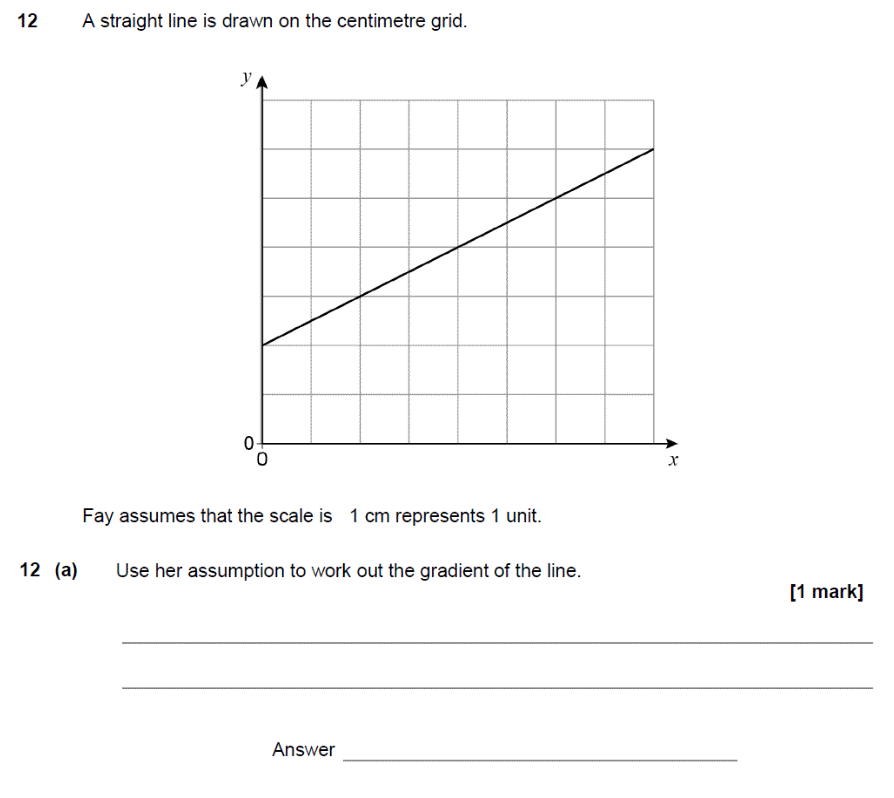 GCSE Topicwise Gradient of a line Article Image 12