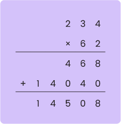 11+ Topicwise Multiplication Article Image 01
