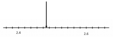 11+ Topicwise Number Line Article Image 05