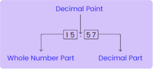 Decimal Manipulation1-11+ Topicwise Article