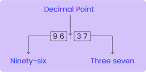Decimal Manipulation3-11+ Topicwise Article