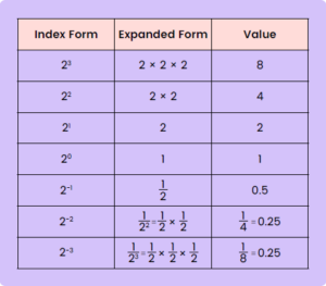 Indices-01-11+ Topicwise Article