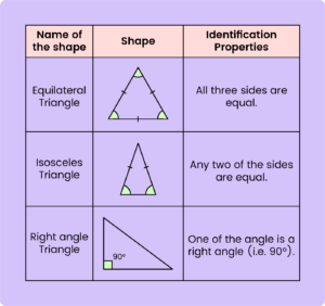 Shape1-11+ Topicwise Article