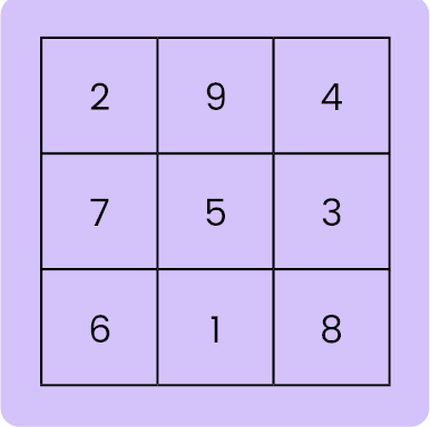Magic Square-11+ Topicwise Article-image 01