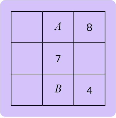 Magic Square-11+ Topicwise Article-image 02