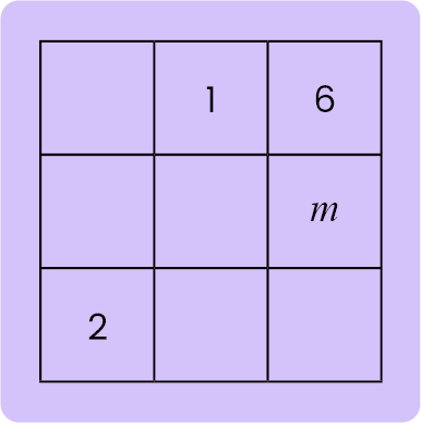 Magic Square-11+ Topicwise Article-image 04