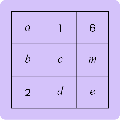 Magic Square-11+ Topicwise Article-image 05