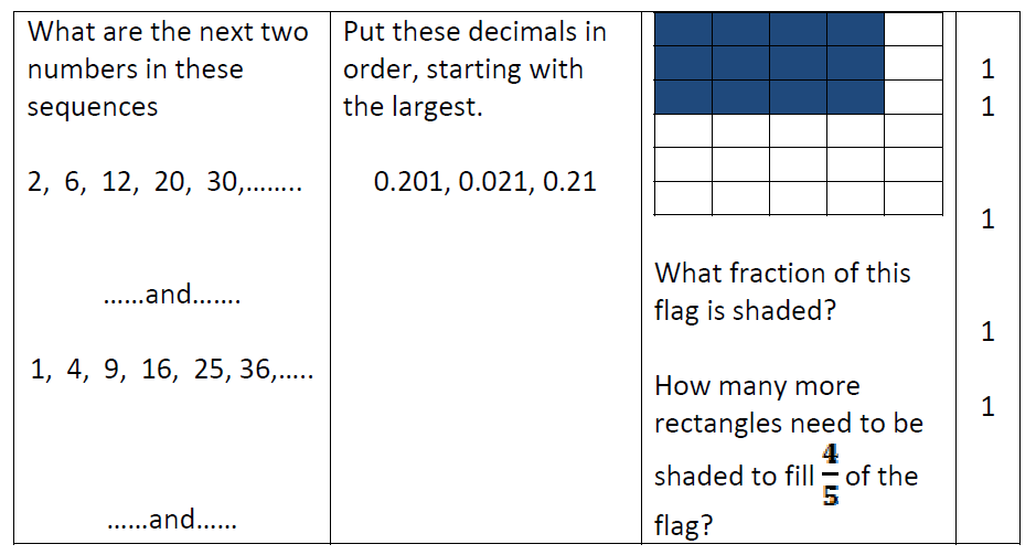 Question 05-Reigate Grammar School 11 Maths Entrance Examination 2013