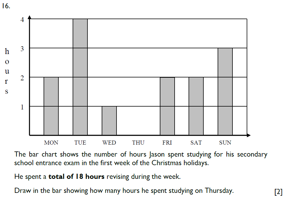 Question 19-Emanuel School Paper B