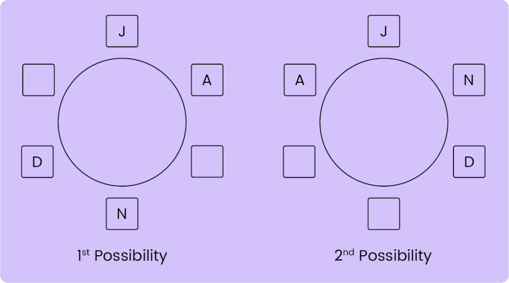 Seating Arrangement-11+ Topicwise Article-image 07