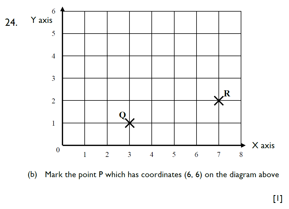 Question 30 Emanuel School Paper A