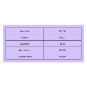 11+ Topicwise Train Timetables Article Image 01