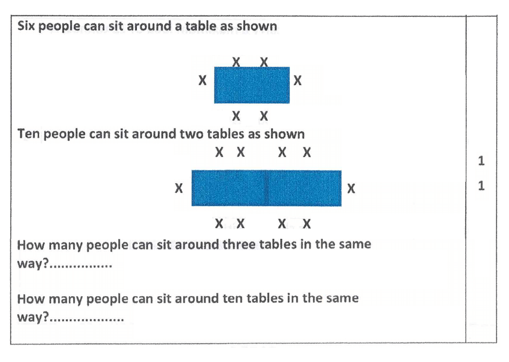 Question 17 Reigate Grammar School 11 Maths Entrance Examination 2012