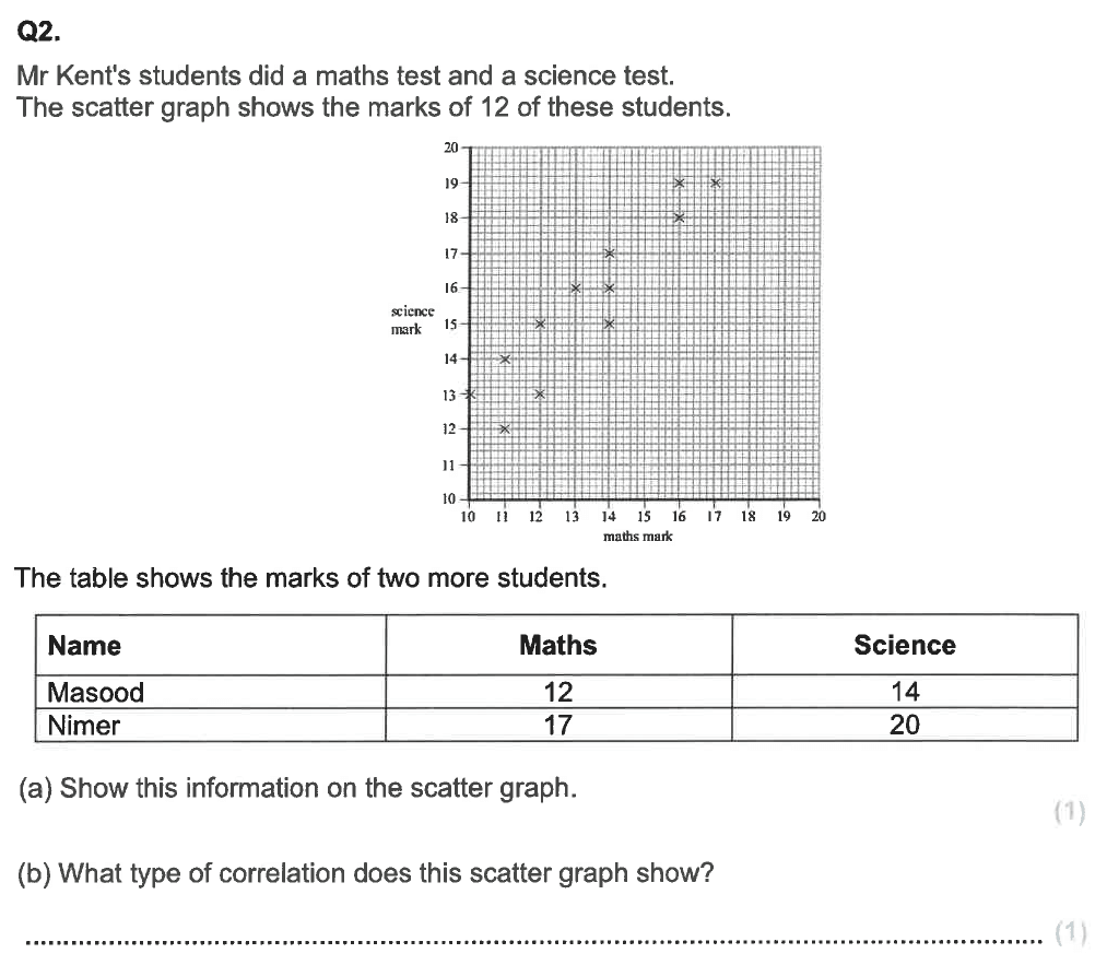 13 Plus 13 Maths Statistics Past Paper Questions PiAcademy