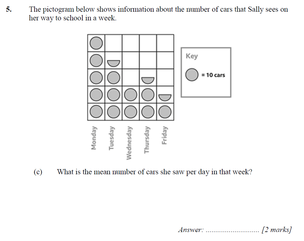 Question 09 - Merchant Taylors School 11 Plus Maths Specimen Paper 2