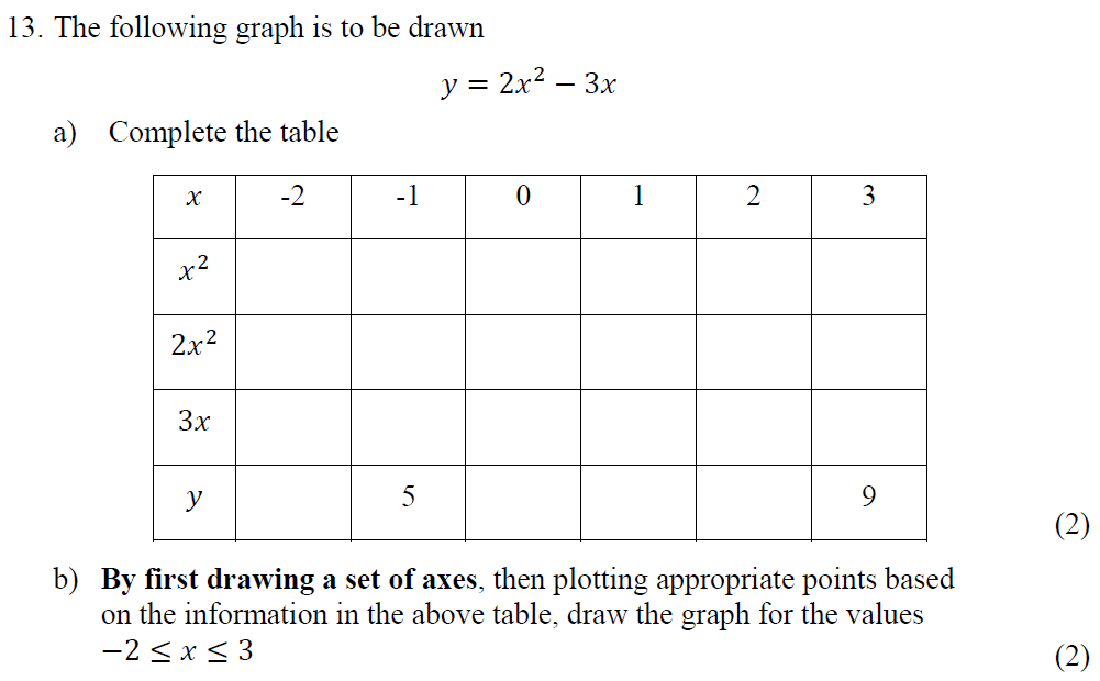 Question 32 - Tonbridge School - 13 Plus Maths Year 9 Sample B