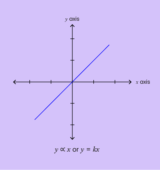 01. Proportion and Graphs