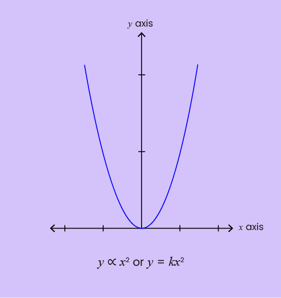 02. Proportion and Graphs