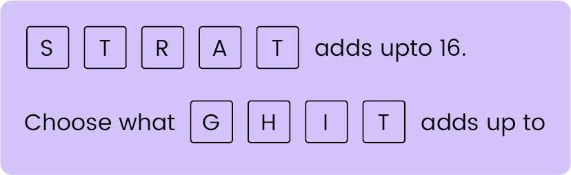 Alphabet Codes Topicwise Article Image 05