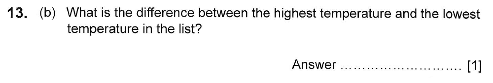 Question 14 Haberdashers Monmouth Girls School HABS Entrance Examination 2015