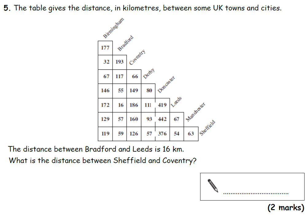 Question 06 - Bradford Grammar 11 Plus Maths Specimen Paper