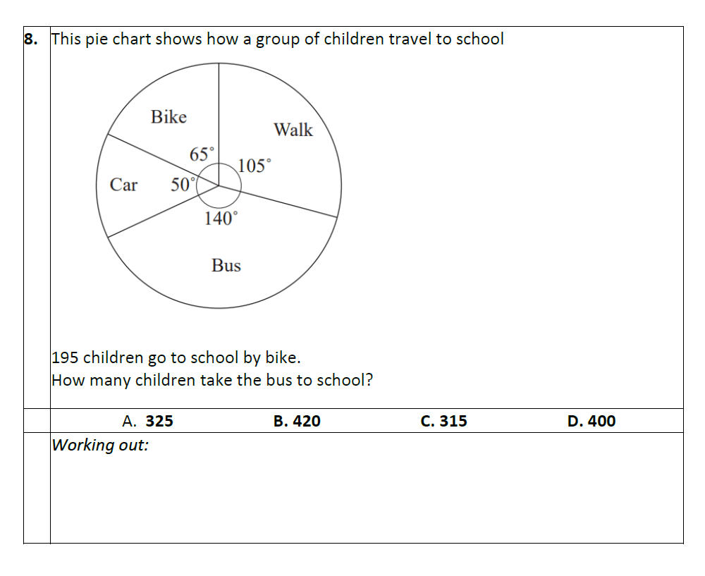Question 08 Eltham College Year 7 Entrance and Scholarship Exam 2023