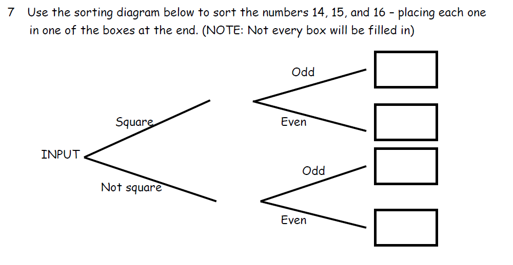 Question 14 Downside School 11 Plus Exam Maths Specimen B 2020