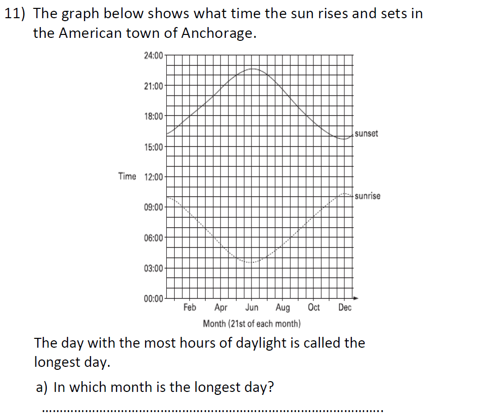 Question 14 - St Anselms College 2021 11 Plus Maths Sample Paper 1