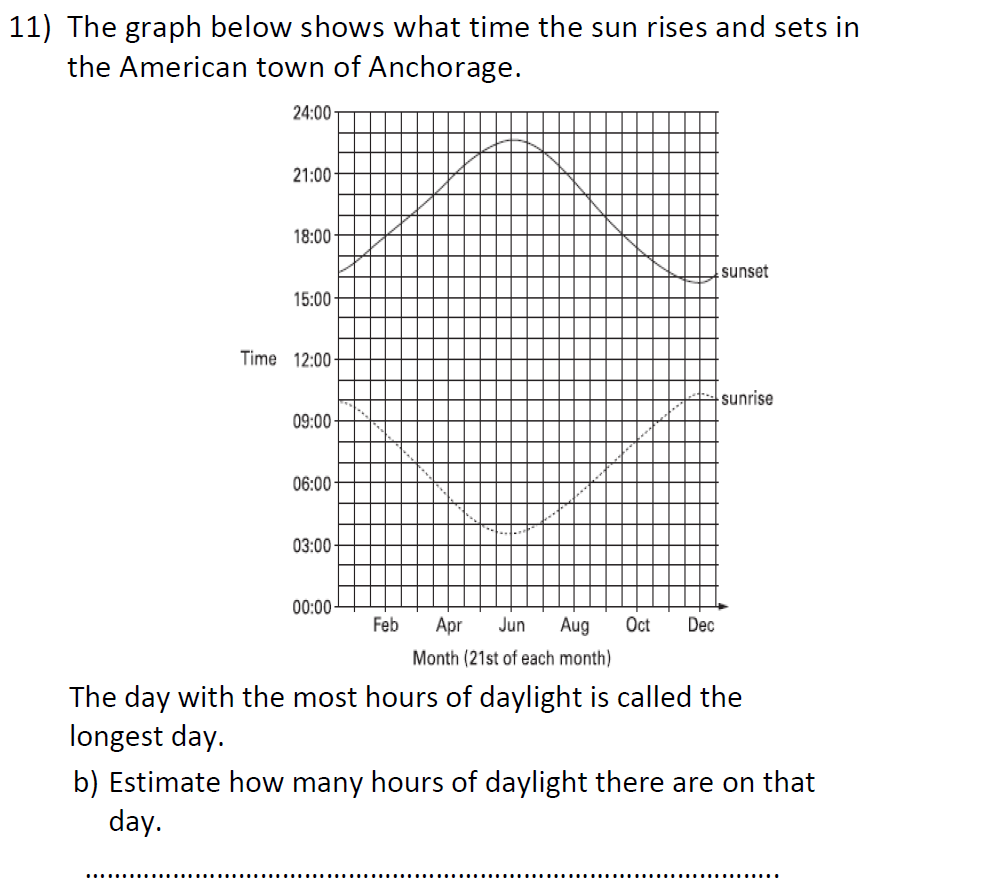 Question 15 - St Anselms College 2021 11 Plus Maths Sample Paper 1