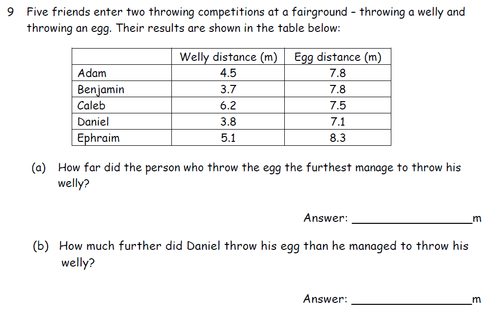 Question 16 Downside School 11 Plus Exam Maths Specimen B 2020