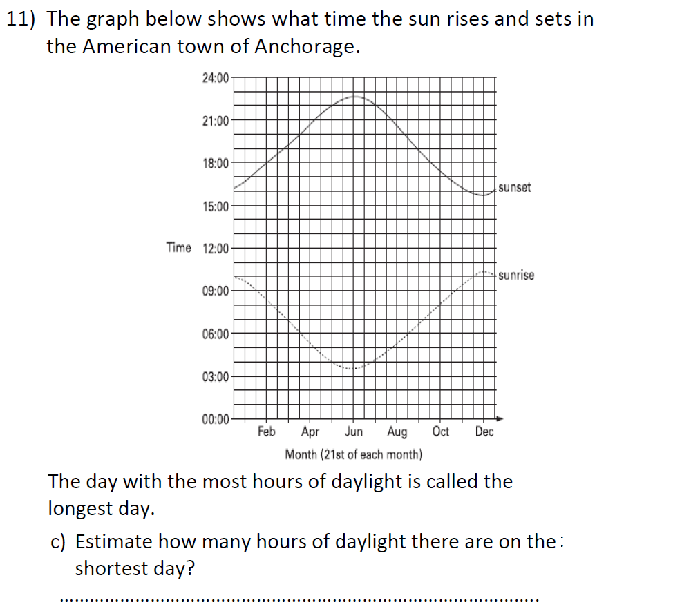 Question 16 - St Anselms College 2021 11 Plus Maths Sample Paper 1