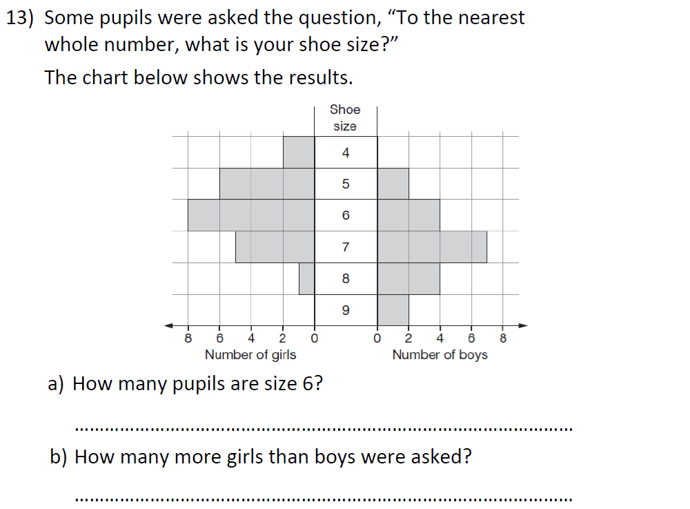 Question 18 - St Anselms College 2021 11 Plus Maths Sample Paper 1