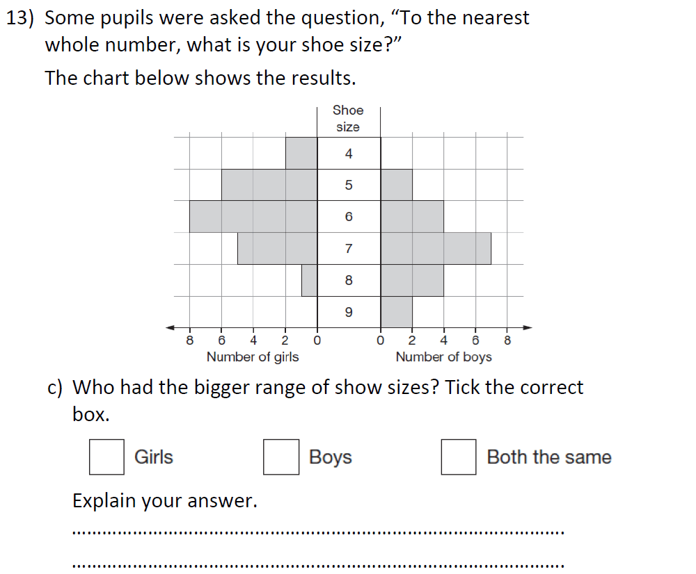 Question 19 - St Anselms College 2021 11 Plus Maths Sample Paper 1