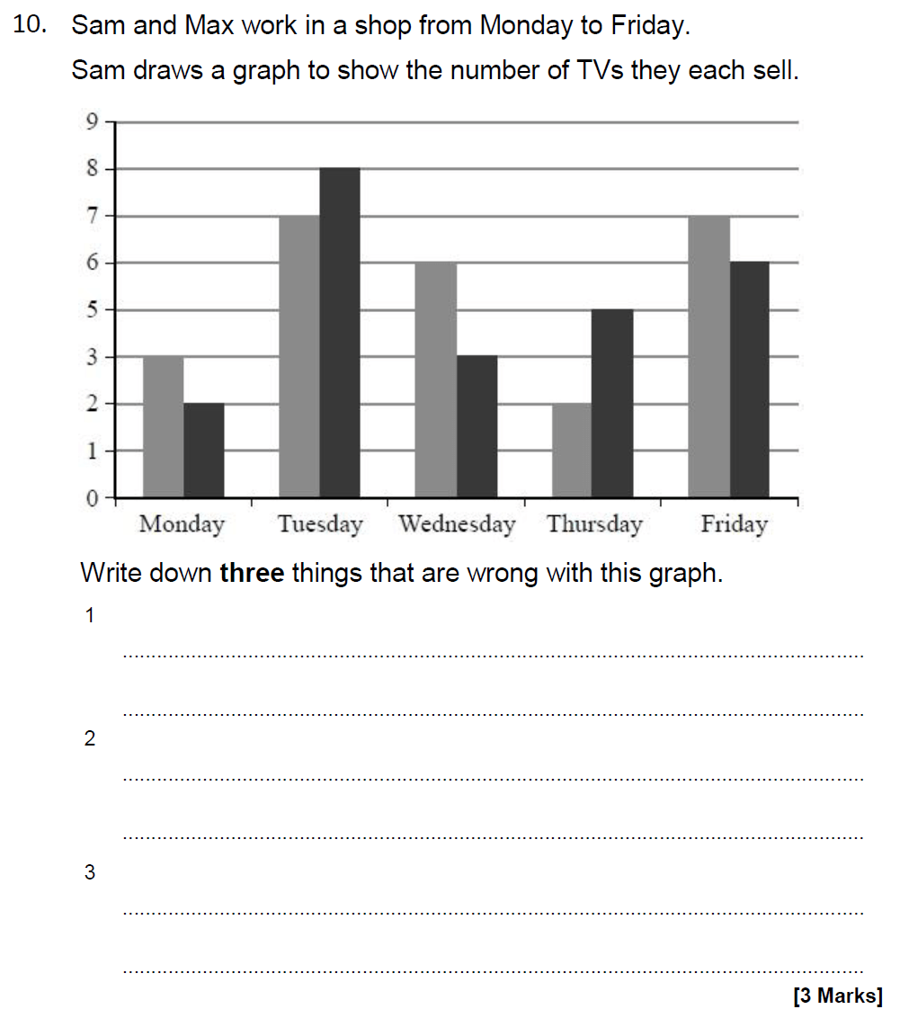 Question 21 The Grammar School at Leeds 11 Pus Maths Entrance Paper 2021