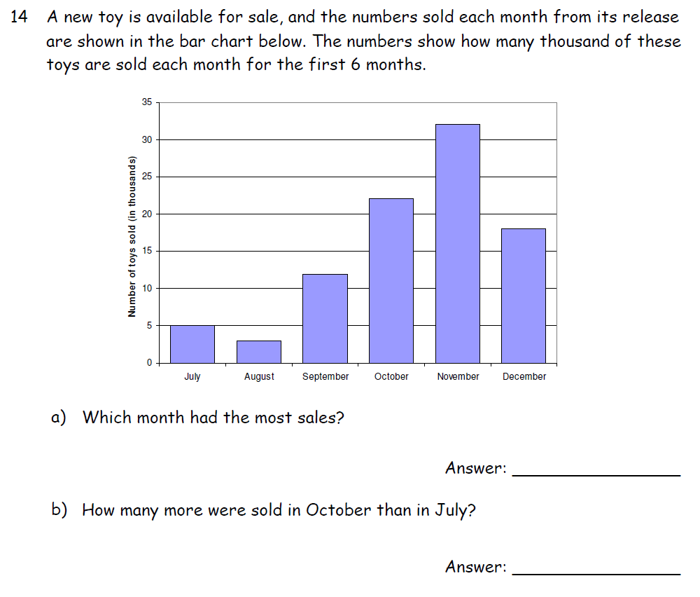 Question 24 Downside School 11 Plus Exam Maths Specimen B 2020