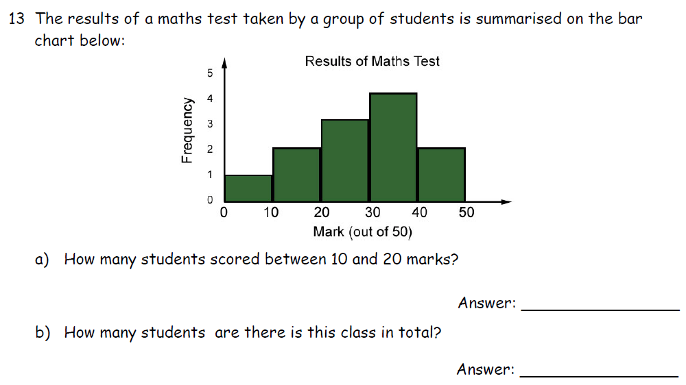 Question 24 - Downside School 11 Plus Exam Maths Specimen B 2021