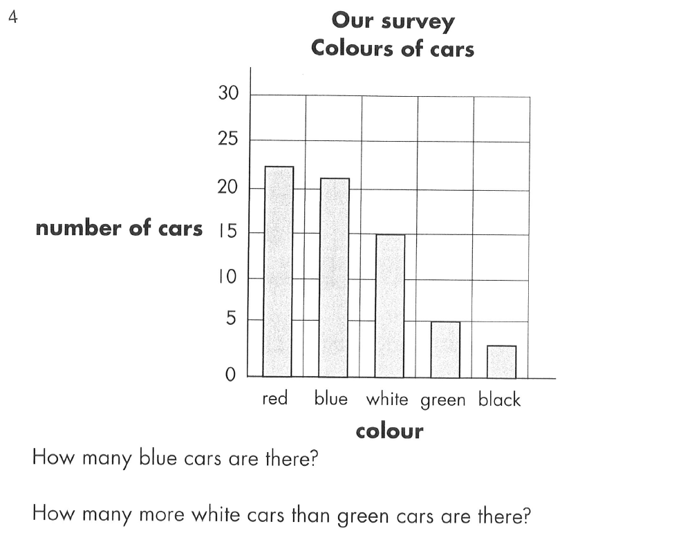 Question 04 - St Faiths Cambridge Year 4 Sample Maths Paper