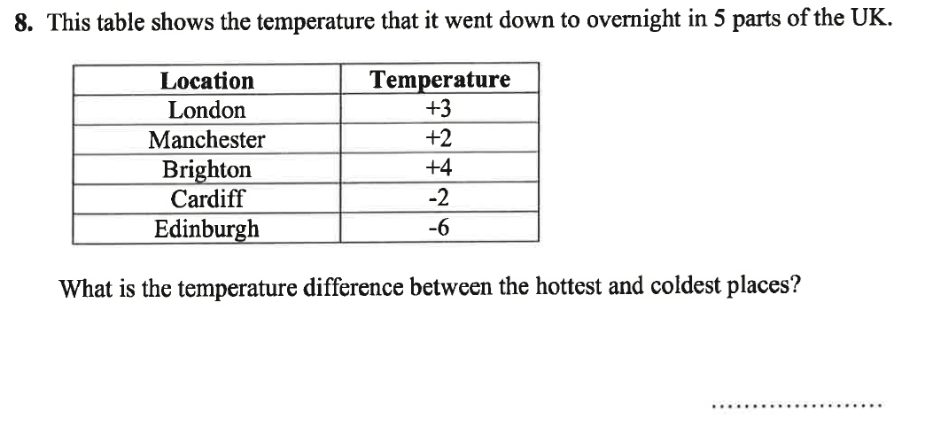 Question 10 - Caterham School 11 Plus Maths Sample Questions