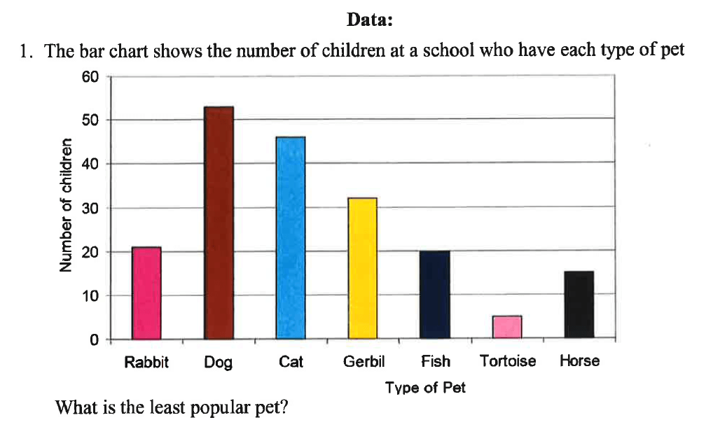 Question 29 - Caterham School 11 Plus Maths Sample Questions