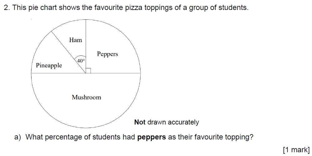 Question 02 - Ampleforth College Year 9 Academic Scholarship Specimen Paper