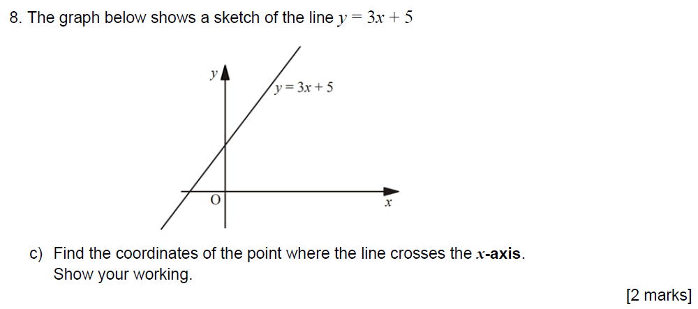 13 Plus (13+) Maths - Line equation - Past Paper Questions | PiAcademy