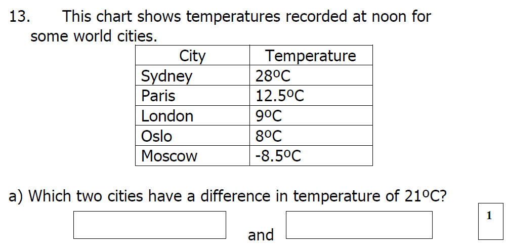 Question 16 - St Mary's School Year 6 Maths Sample Test Paper