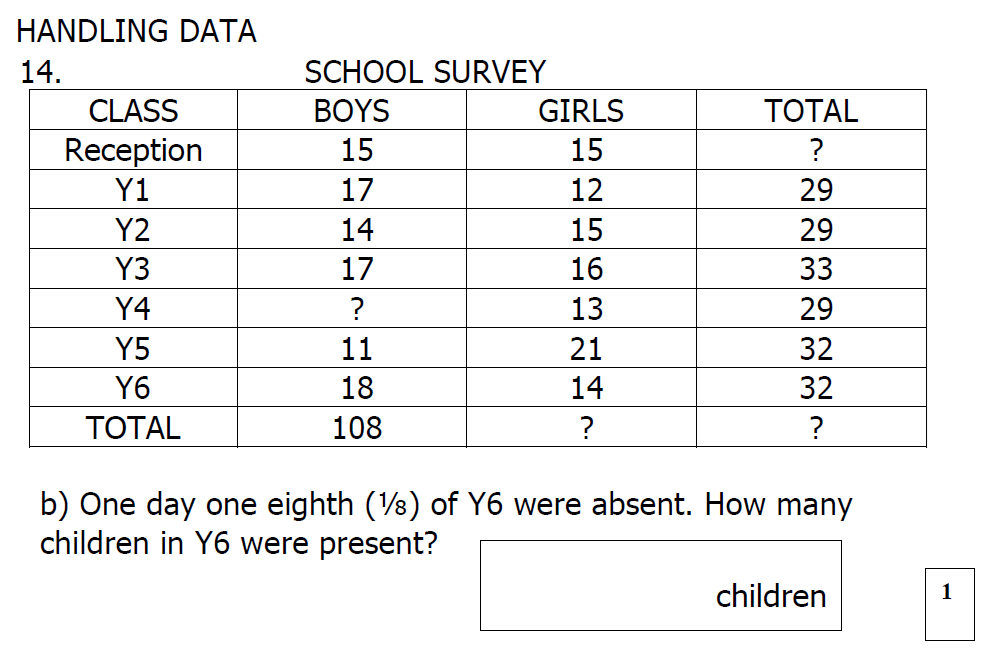 Question 19 - St Mary's School Year 6 Maths Sample Test Paper