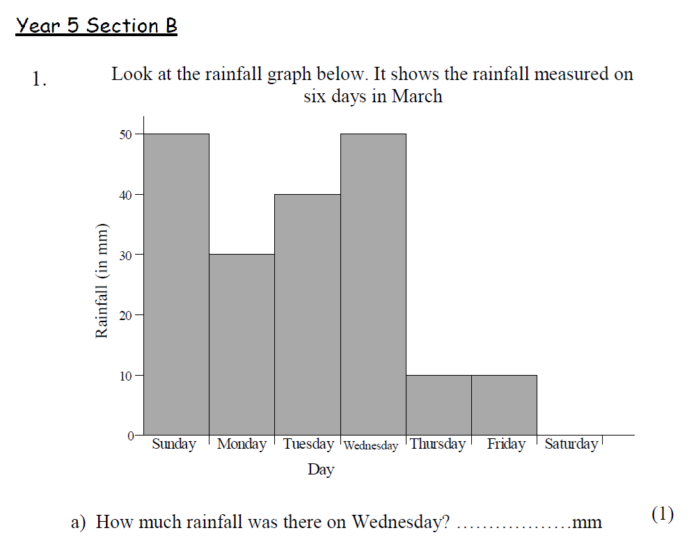 Question 21 - St Mary's School Year 5 Maths Sample Test Paper