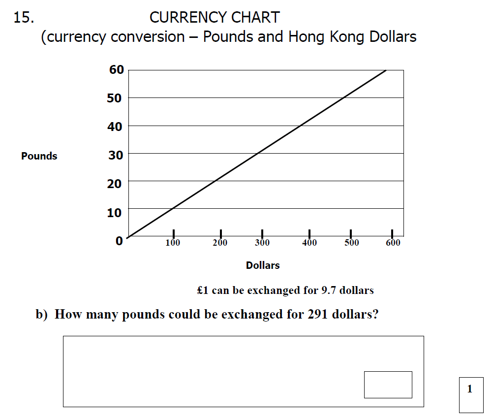 Question 21 - St Mary's School Year 6 Maths Sample Test Paper