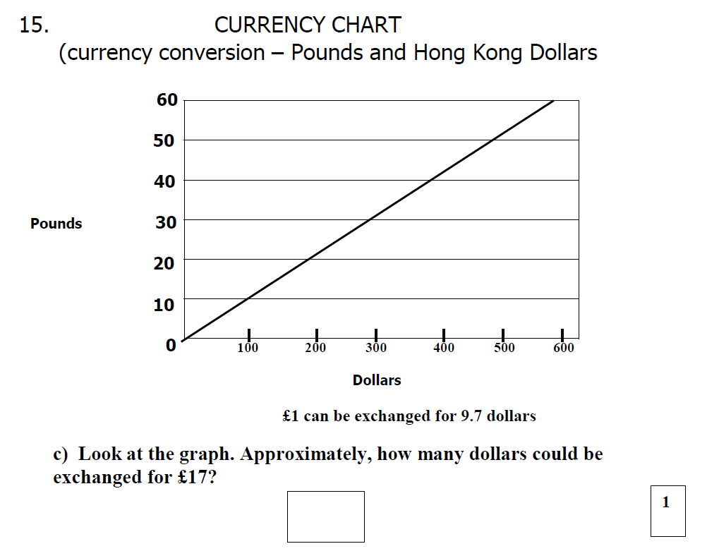 Question 22 - St Mary's School Year 6 Maths Sample Test Paper