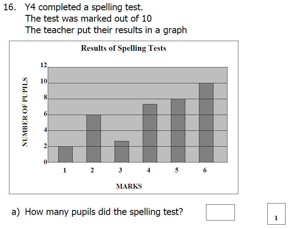 Question 23 - St Mary's School Year 6 Maths Sample Test Paper
