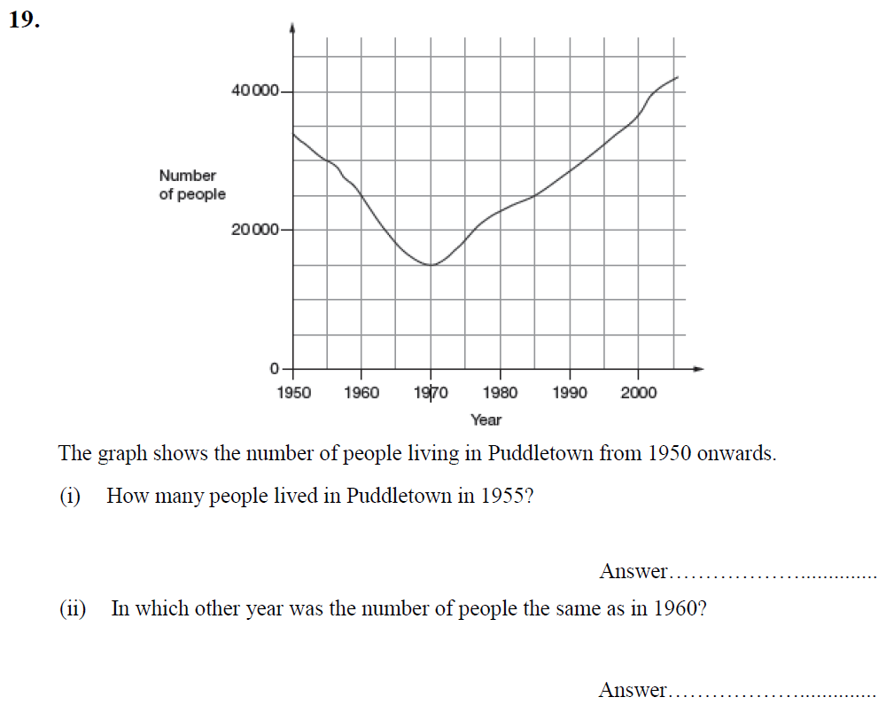 Question 25 - King's School Chester Entrance Exam Maths Paper