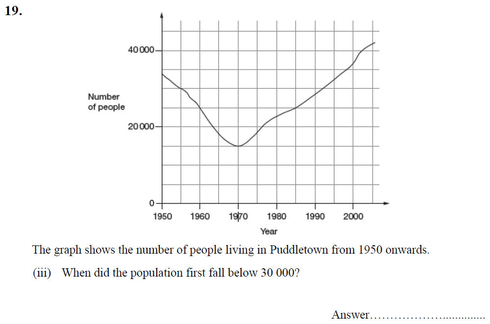 Question 26 - King's School Chester Entrance Exam Maths Paper
