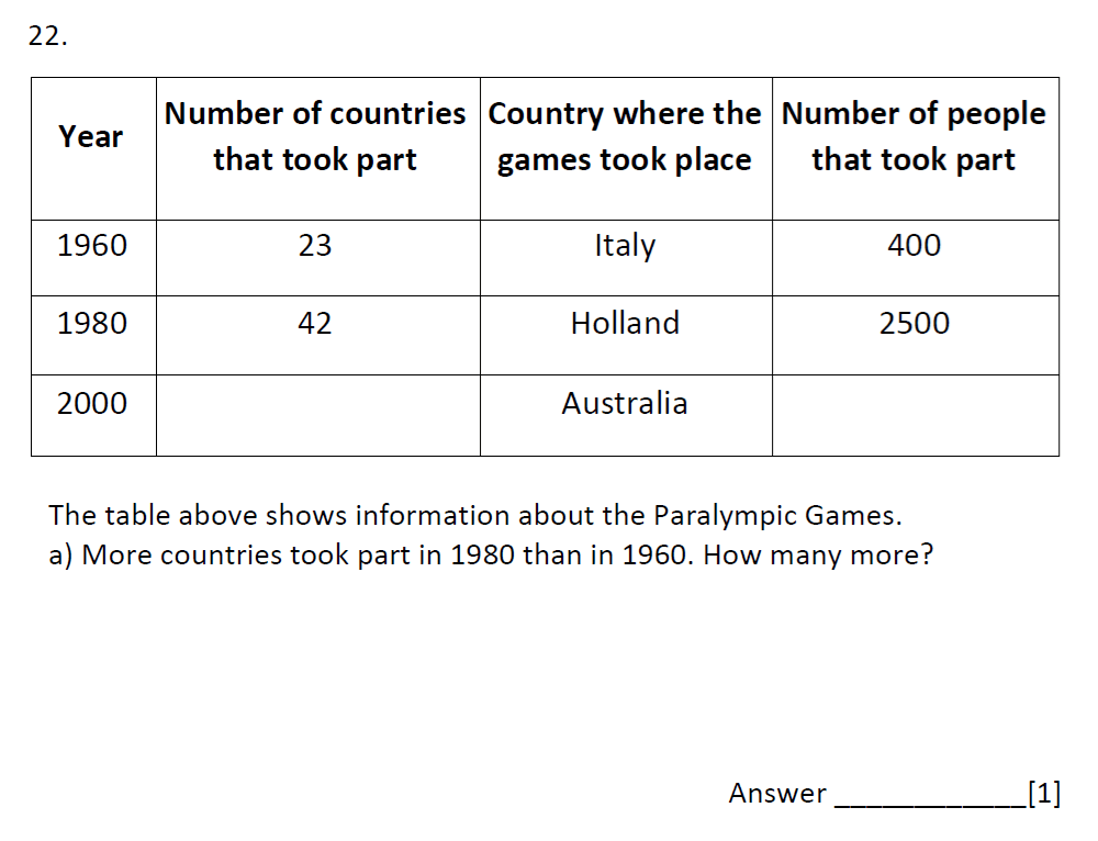 Question 43 - Emanuel School - 10 Plus Maths Entrance Exam Paper 2